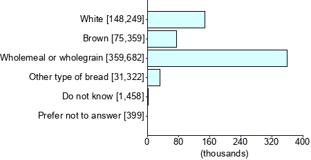 Graph illustrating main data