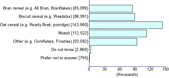 Graph illustrating main data