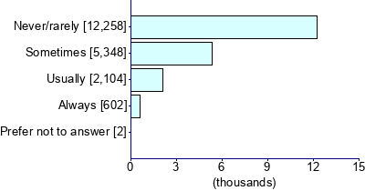 Graph illustrating main data