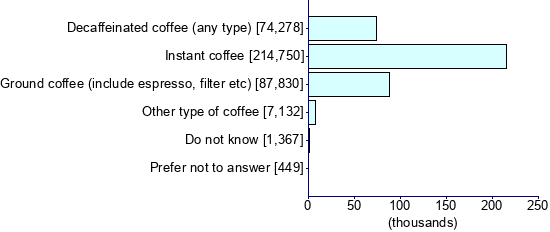 Graph illustrating main data