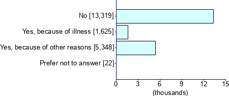 Graph illustrating main data