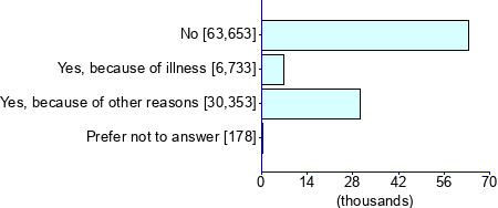 Graph illustrating main data