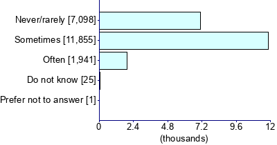 Graph illustrating main data