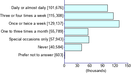 Graph illustrating main data