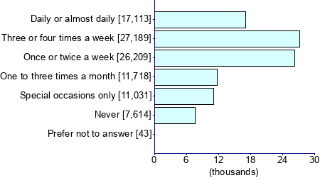 Graph illustrating main data