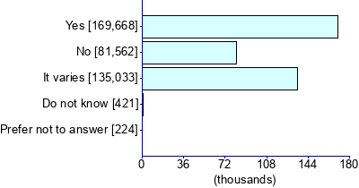 Graph illustrating main data