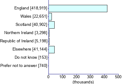 Graph illustrating main data