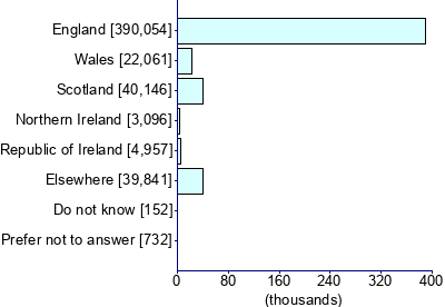 Graph illustrating main data