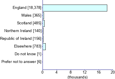Graph illustrating main data