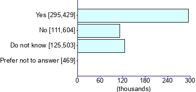 Graph illustrating main data
