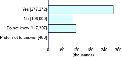 Graph illustrating main data