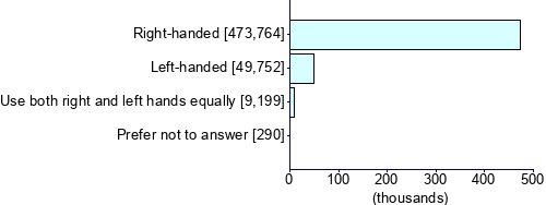 Graph illustrating main data