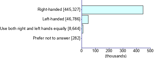Graph illustrating main data