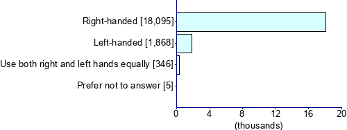Graph illustrating main data