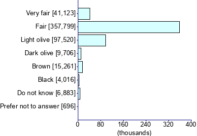 Graph illustrating main data