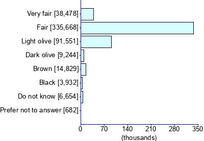 Graph illustrating main data