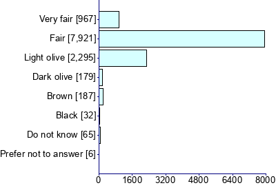 Graph illustrating main data