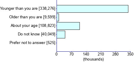 Graph illustrating main data