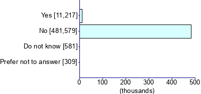 Graph illustrating main data