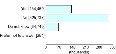 Graph illustrating main data