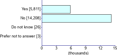 Graph illustrating main data