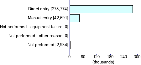 Graph illustrating main data