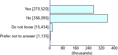 Graph illustrating main data