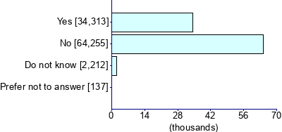 Graph illustrating main data
