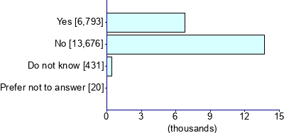 Graph illustrating main data