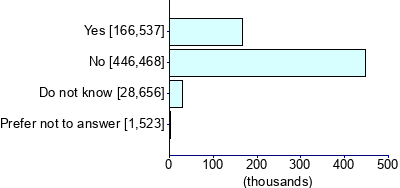 Graph illustrating main data