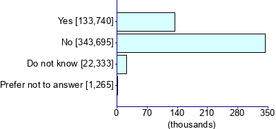 Graph illustrating main data