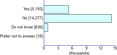 Graph illustrating main data