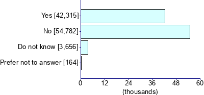 Graph illustrating main data