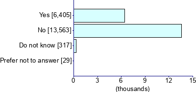 Graph illustrating main data