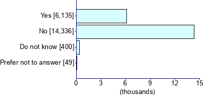 Graph illustrating main data