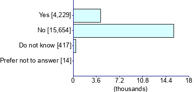 Graph illustrating main data