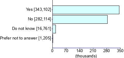 Graph illustrating main data
