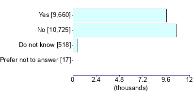 Graph illustrating main data