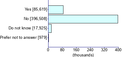 Graph illustrating main data