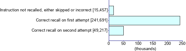 Graph illustrating main data