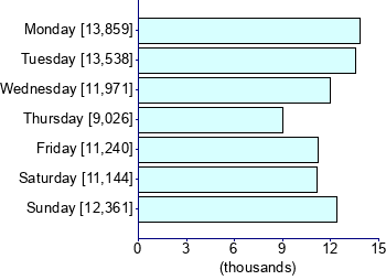 Graph illustrating main data