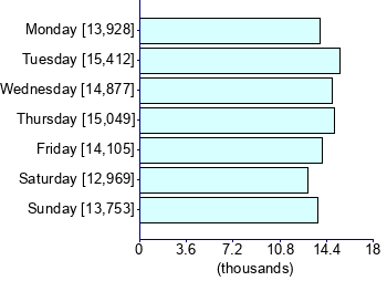 Graph illustrating main data
