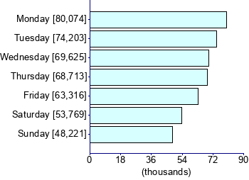 Graph illustrating main data