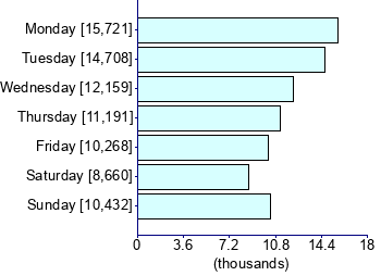 Graph illustrating main data