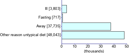 Graph illustrating main data