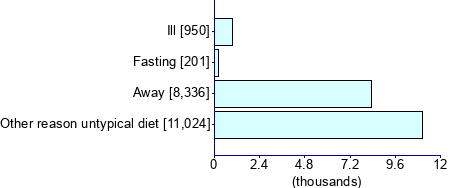 Graph illustrating main data
