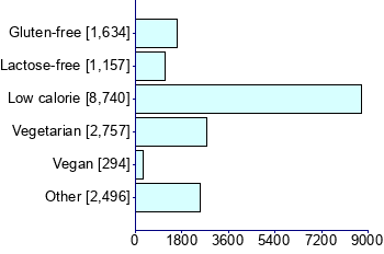 Graph illustrating main data