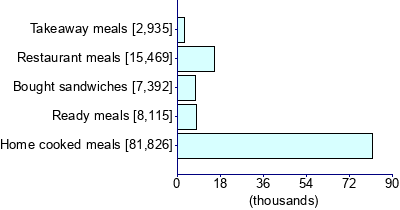Graph illustrating main data