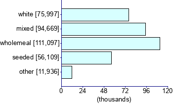 Graph illustrating main data