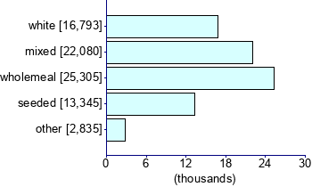 Graph illustrating main data